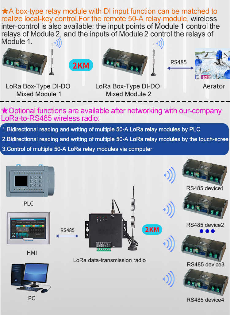 โมดูลรีเลย์ LoRa 20 ช่องสัญญาณ - Relay Module 5V บทวิจารณ์และราคา