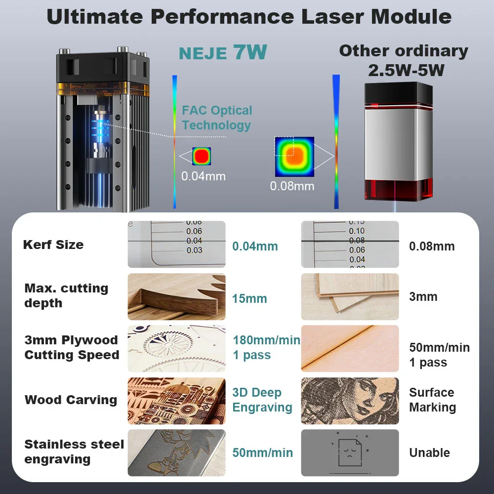 ชุดอุปกรณ์เครื่องแกะสลักและตัด - Diy Lightsaber Electronics บทวิจารณ์และราคา